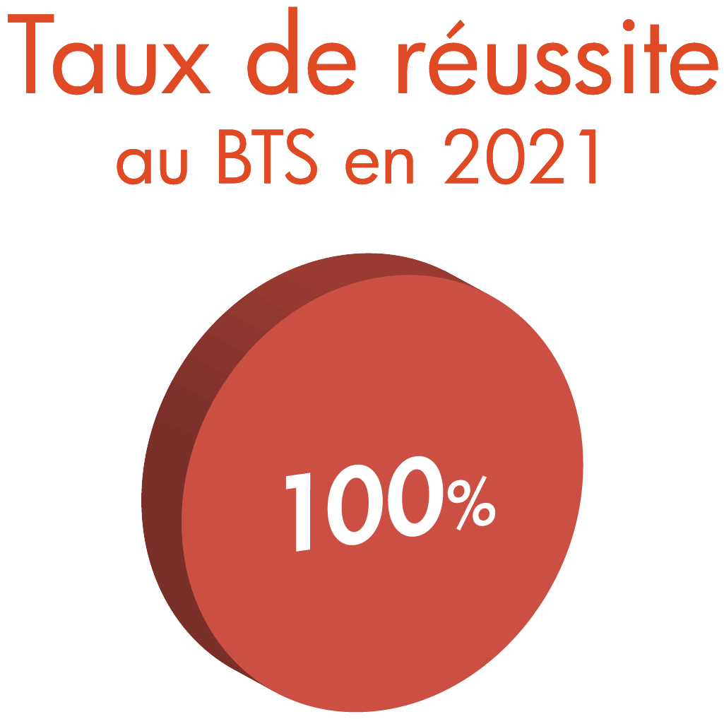 macaron-bts-banque-bordeaux macaron-bts-banque-bordeaux