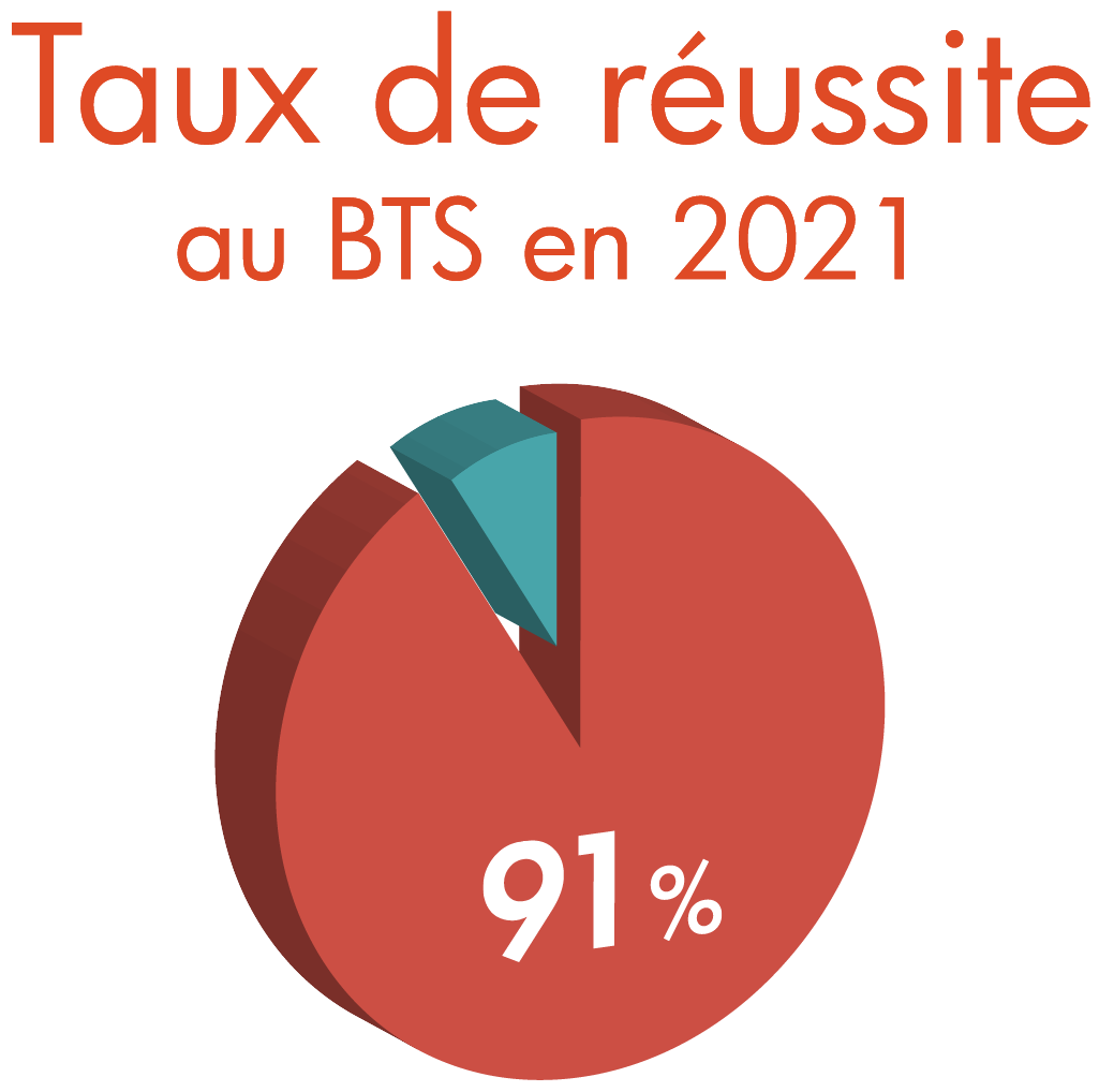 bts commerce international bordeaux bts commerce international bordeaux