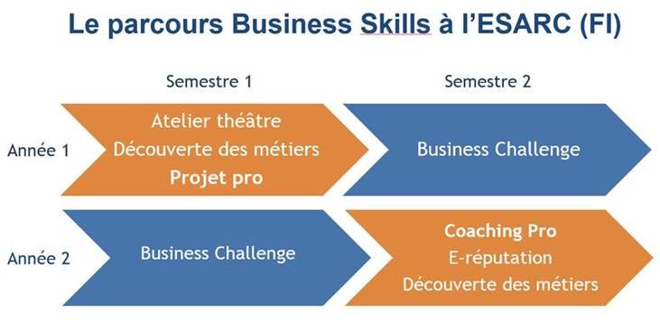 business skills montpellier business skills montpellier