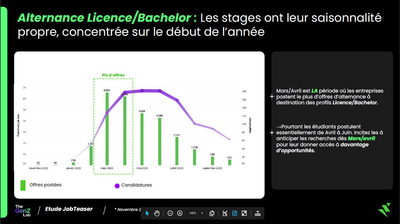 Graphique Alternance ESARC Strasbourg